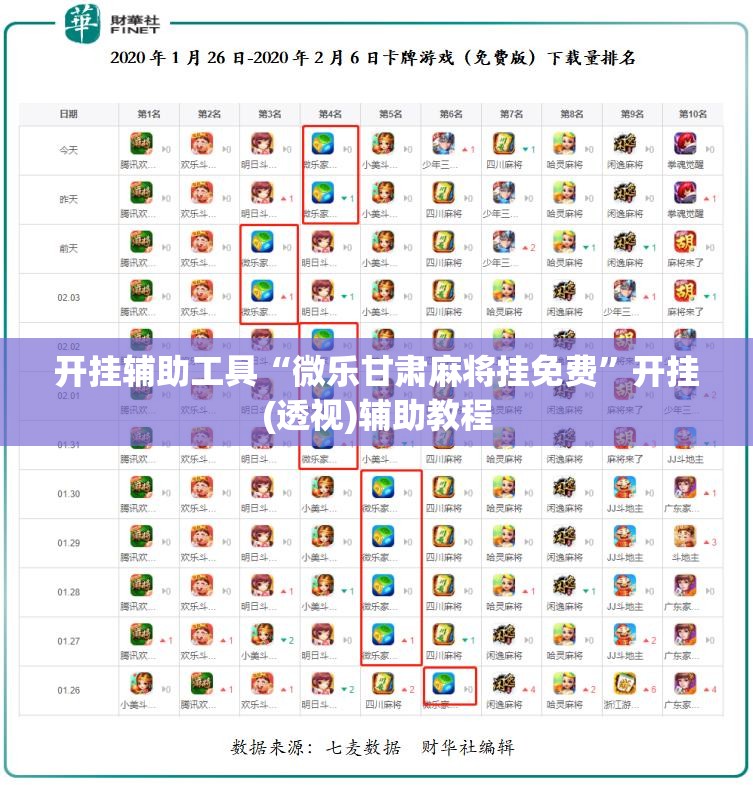 开挂辅助工具“微乐甘肃麻将挂免费”开挂(透视)辅助教程
