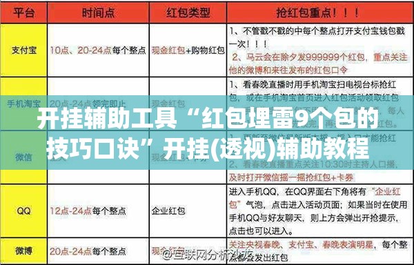开挂辅助工具“红包埋雷9个包的技巧口诀”开挂(透视)辅助教程